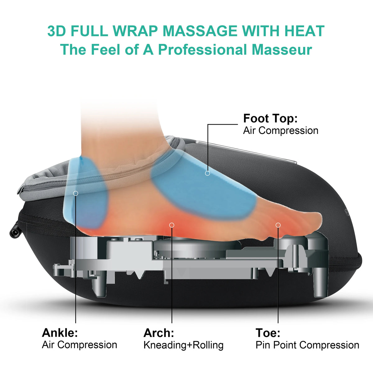 Medcursor Shiatsu Foot Massager With Heat For Muscle Relaxation