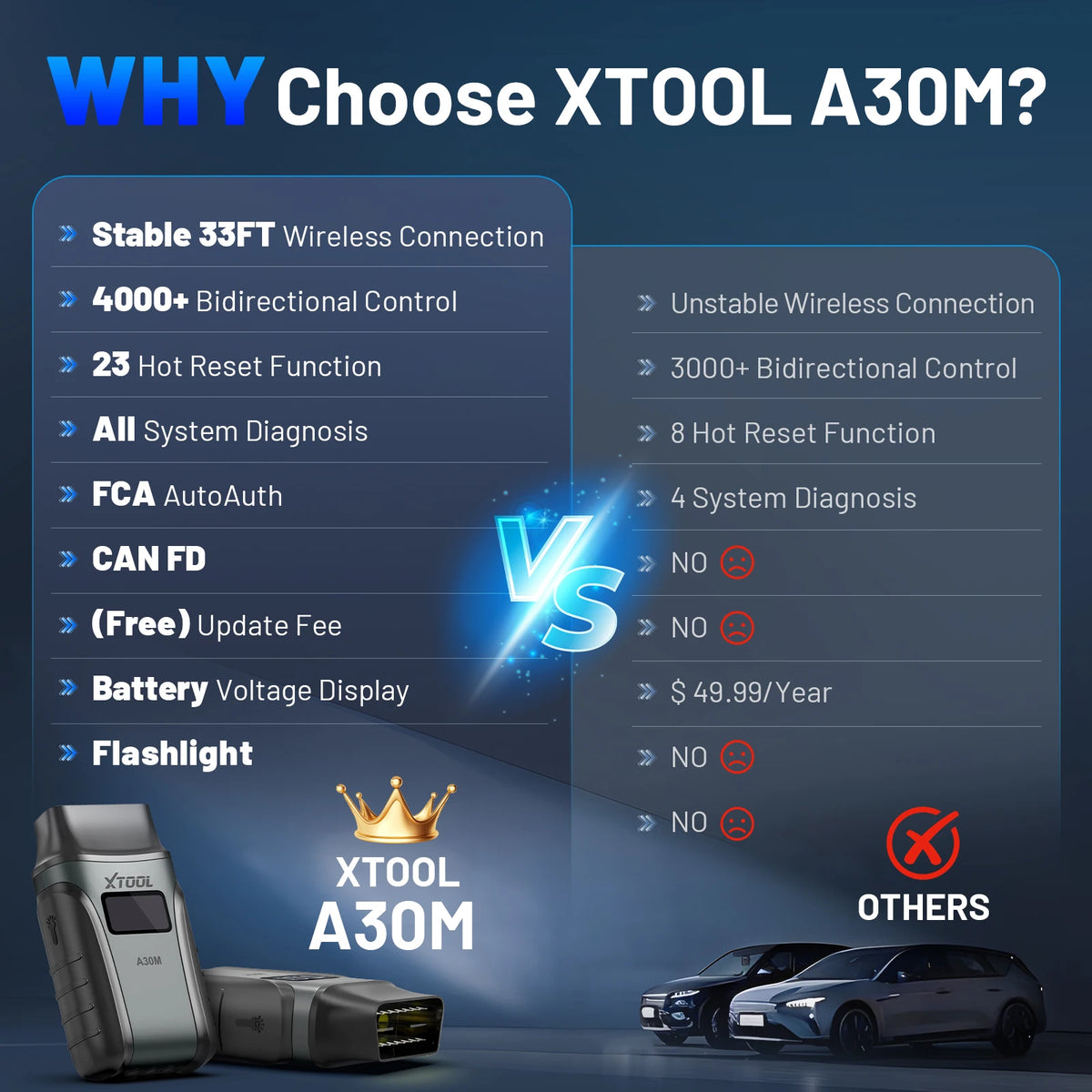 XTOOL Anyscan A30M OBD2 Scanner For Complete Car Diagnostics