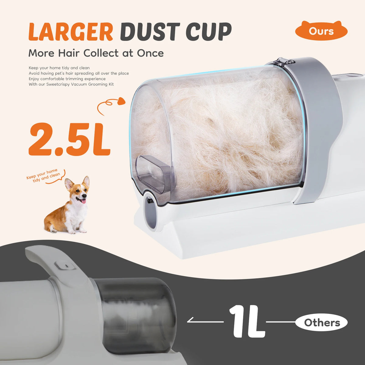 Low Noise Pet Grooming Vacuum Kit With Clipper Attachment